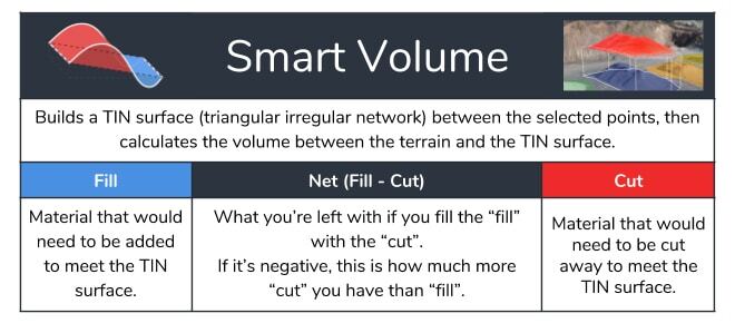 smart volume for stockpile measurement