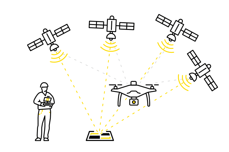 Propeller PPK Drone Surveying Workflow