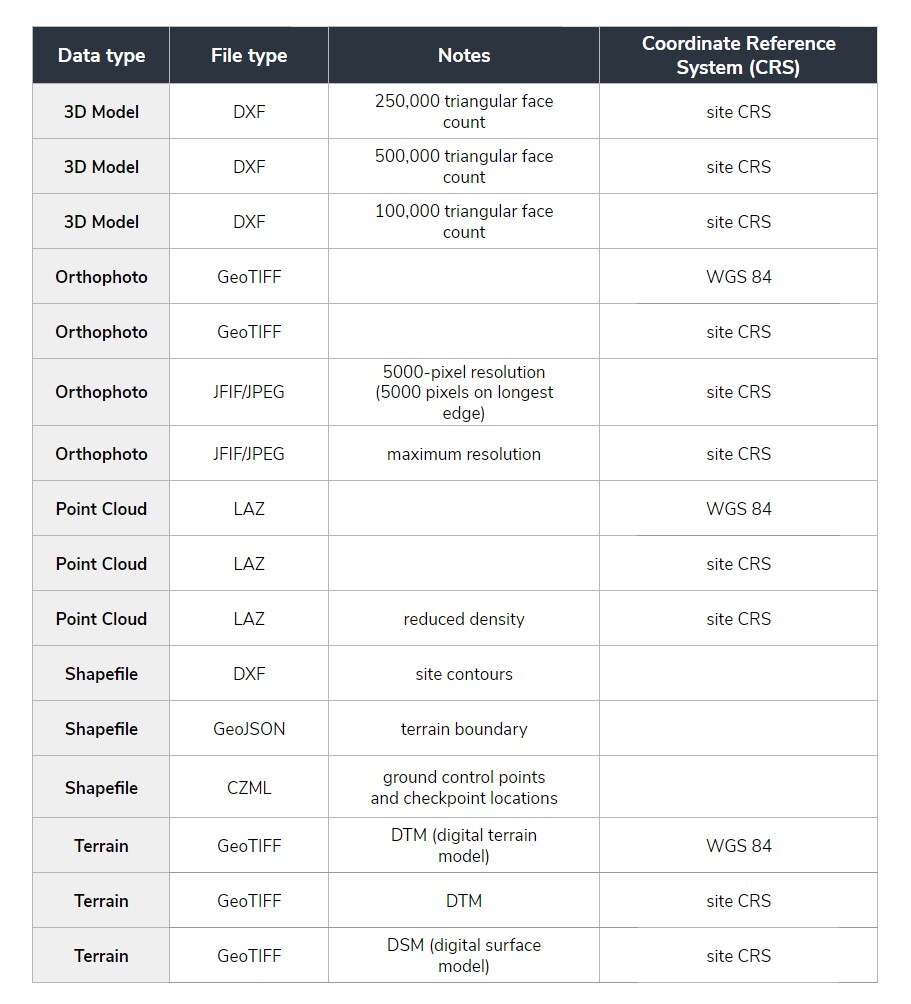 data export formats