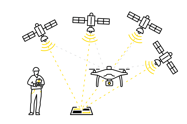 how ppk drone works
