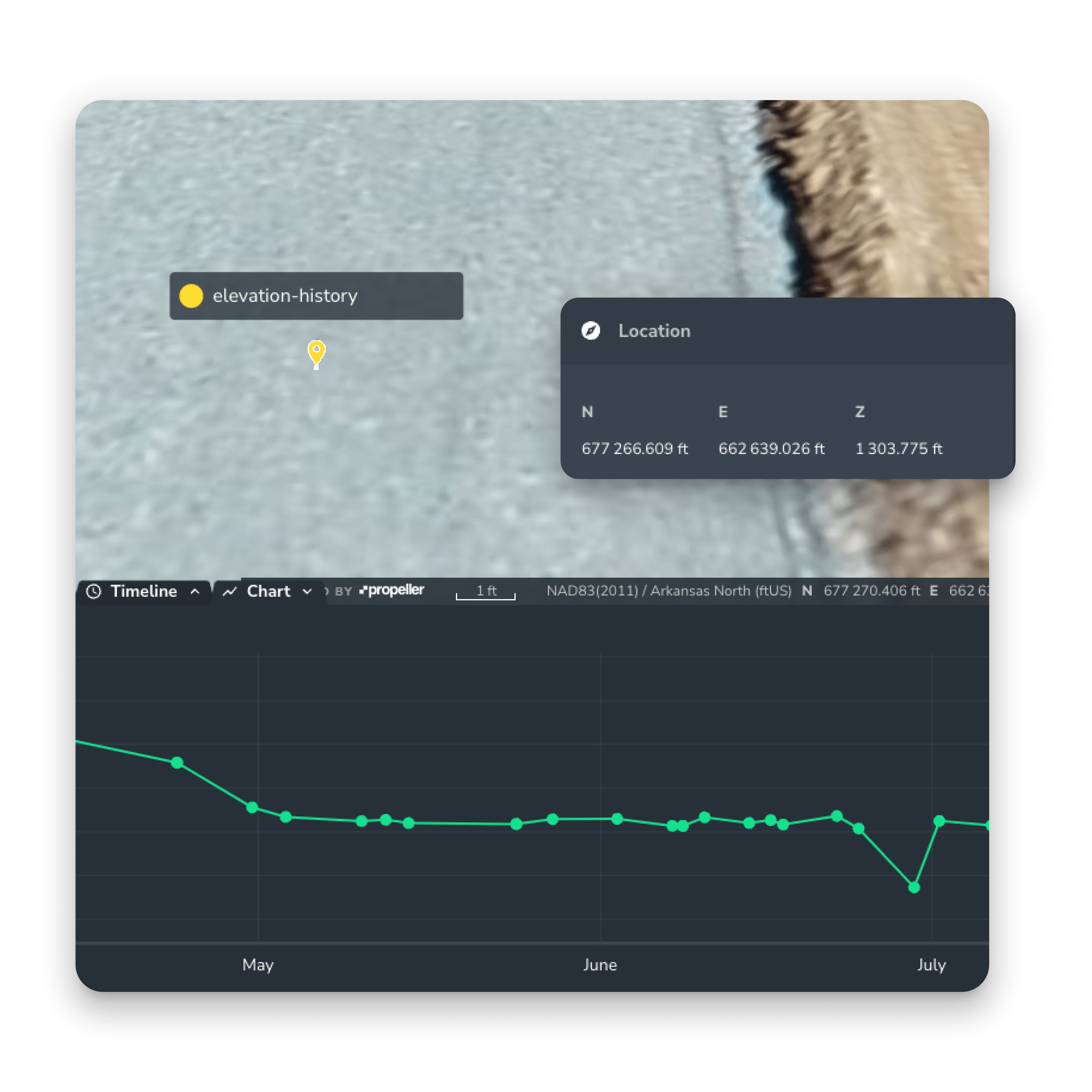 elevation history