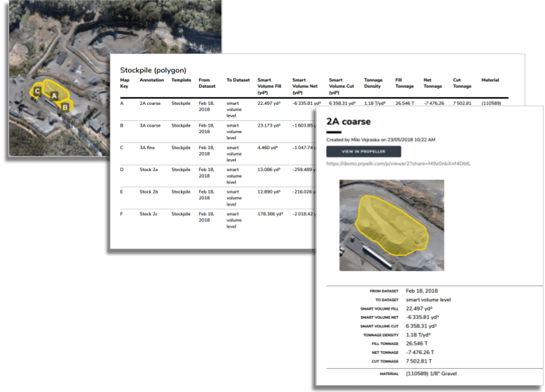Sample mine report on the Propeller Platform