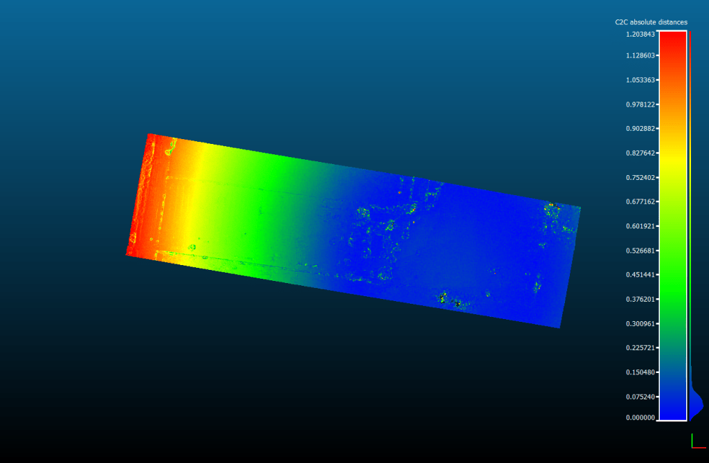 Data accuracy when using 4 ground control points