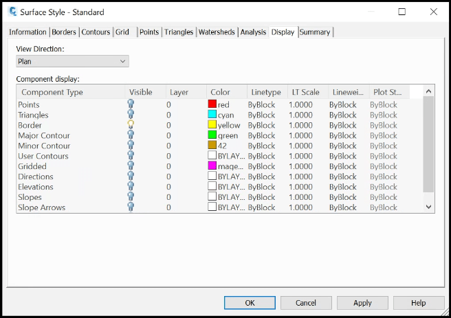 Civil 3D surface style dialog box