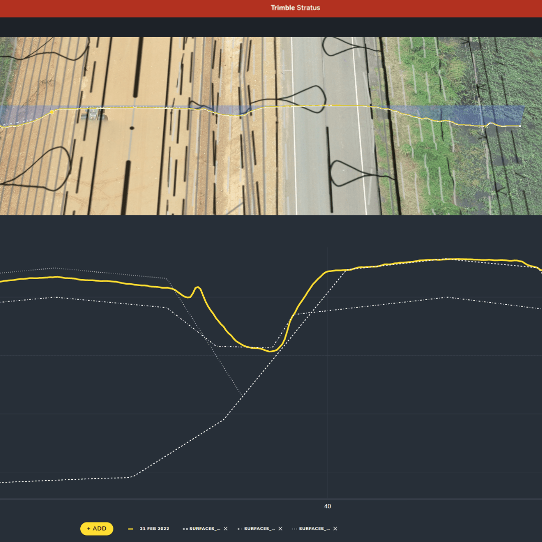 Trimble Stratus Cross-Sections