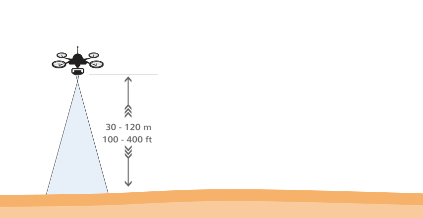 Altitude and GSD example for capturing quality drone data