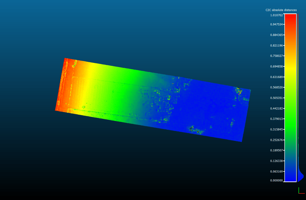 Data accuracy when using 2 ground control points