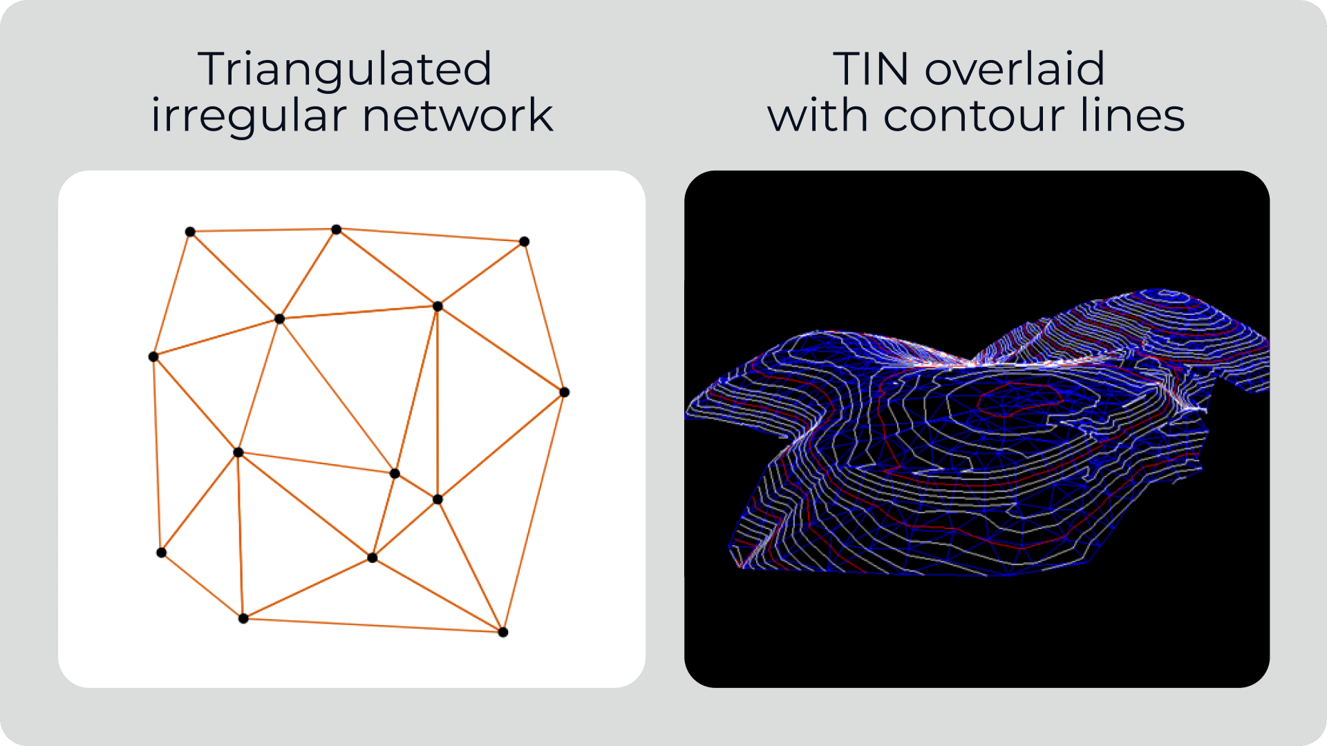 Comparison of a triangulated irregular network and a contour line surface