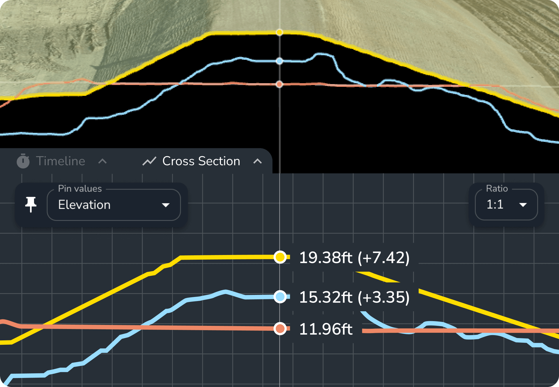 cross section with rover, drone survey, and design in view How to integrate drone surveys and rover/total station surveys Propeller platform
