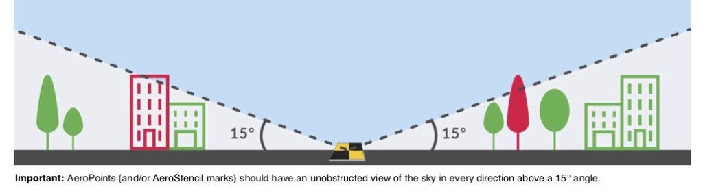 an illustration showing where to place ground control points