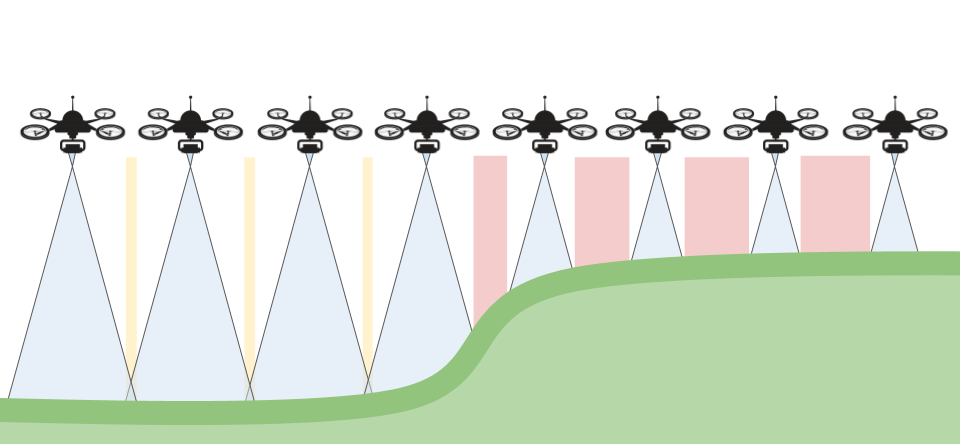 drone mapping of the terrain with significant elevation change