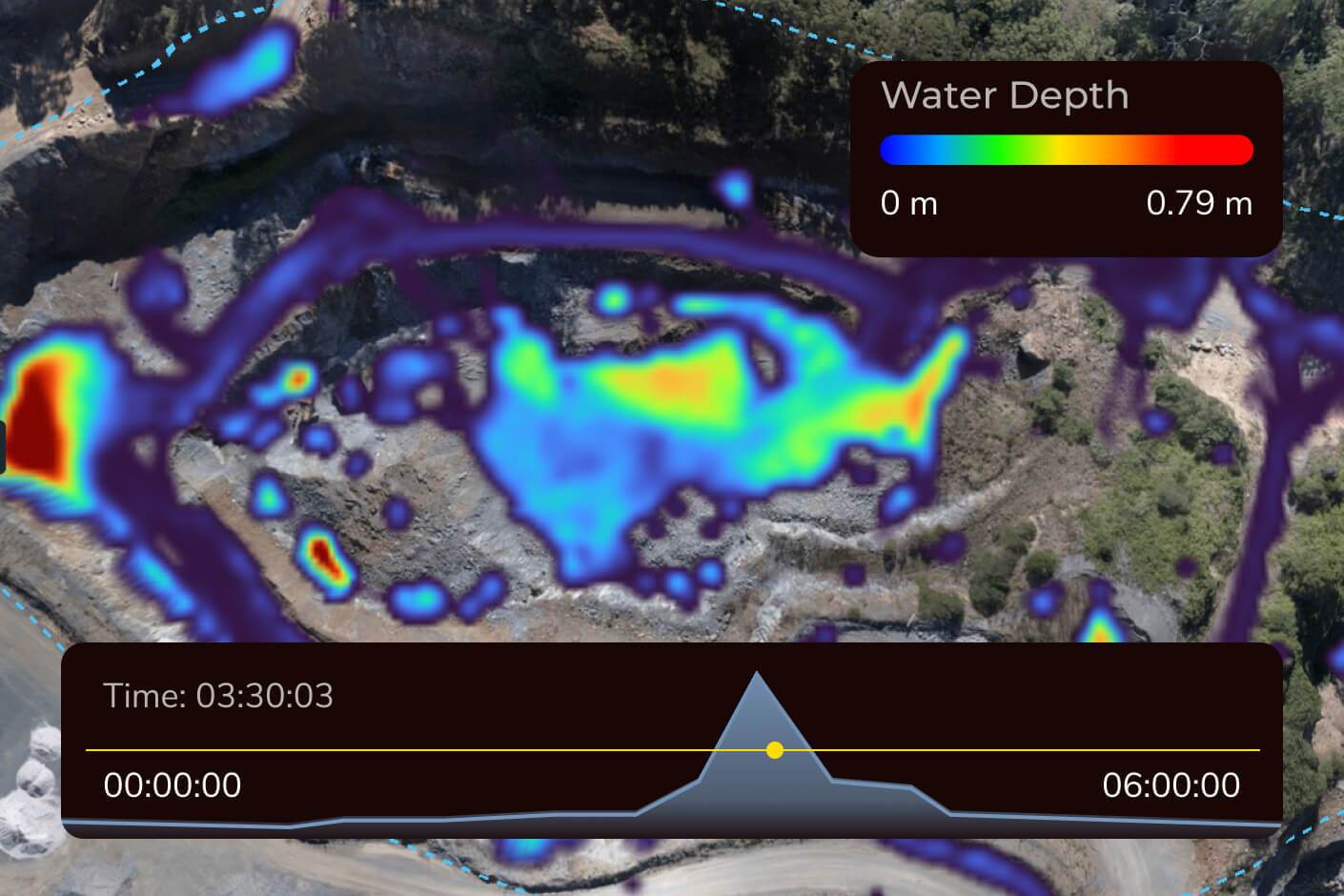 run off simulation for stormwater compliance