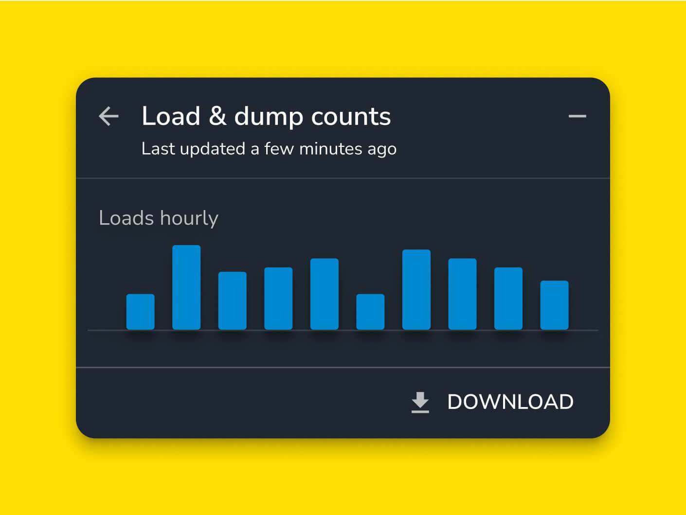 Propeller UI load dump counts. Machine productivity.