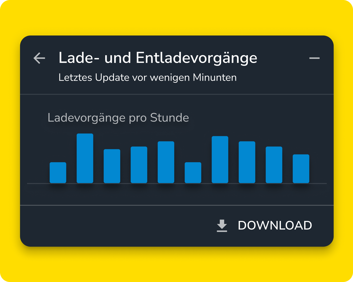 load and dump counts that are visualized in Propeller
