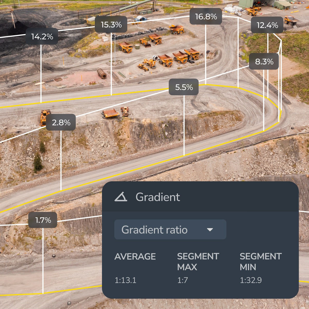 checking gradient on a worksite in Propeller
