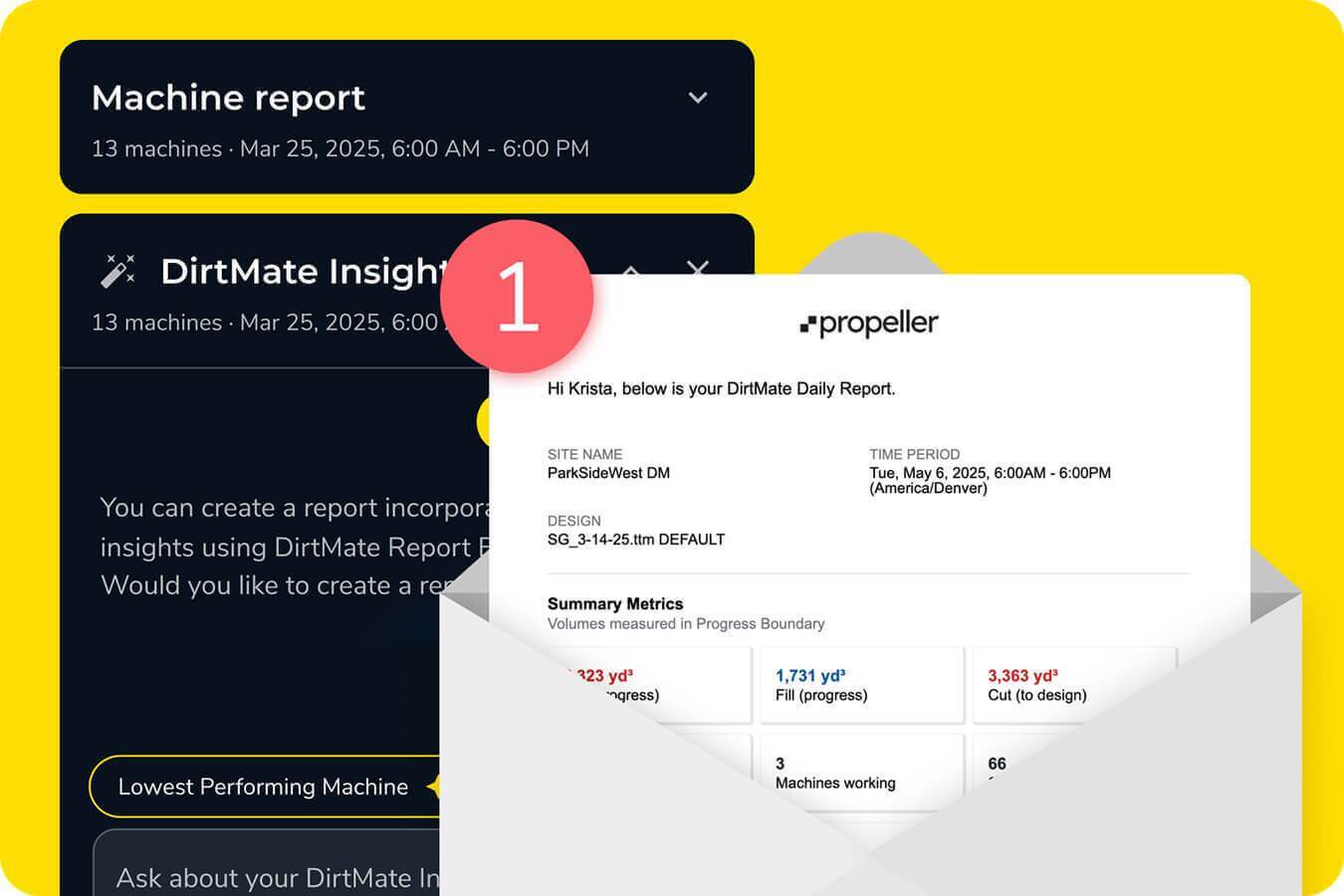 daily reporting via email to Propeller