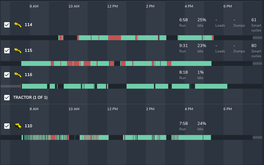 Machine utilization in Propeller from DirtMate