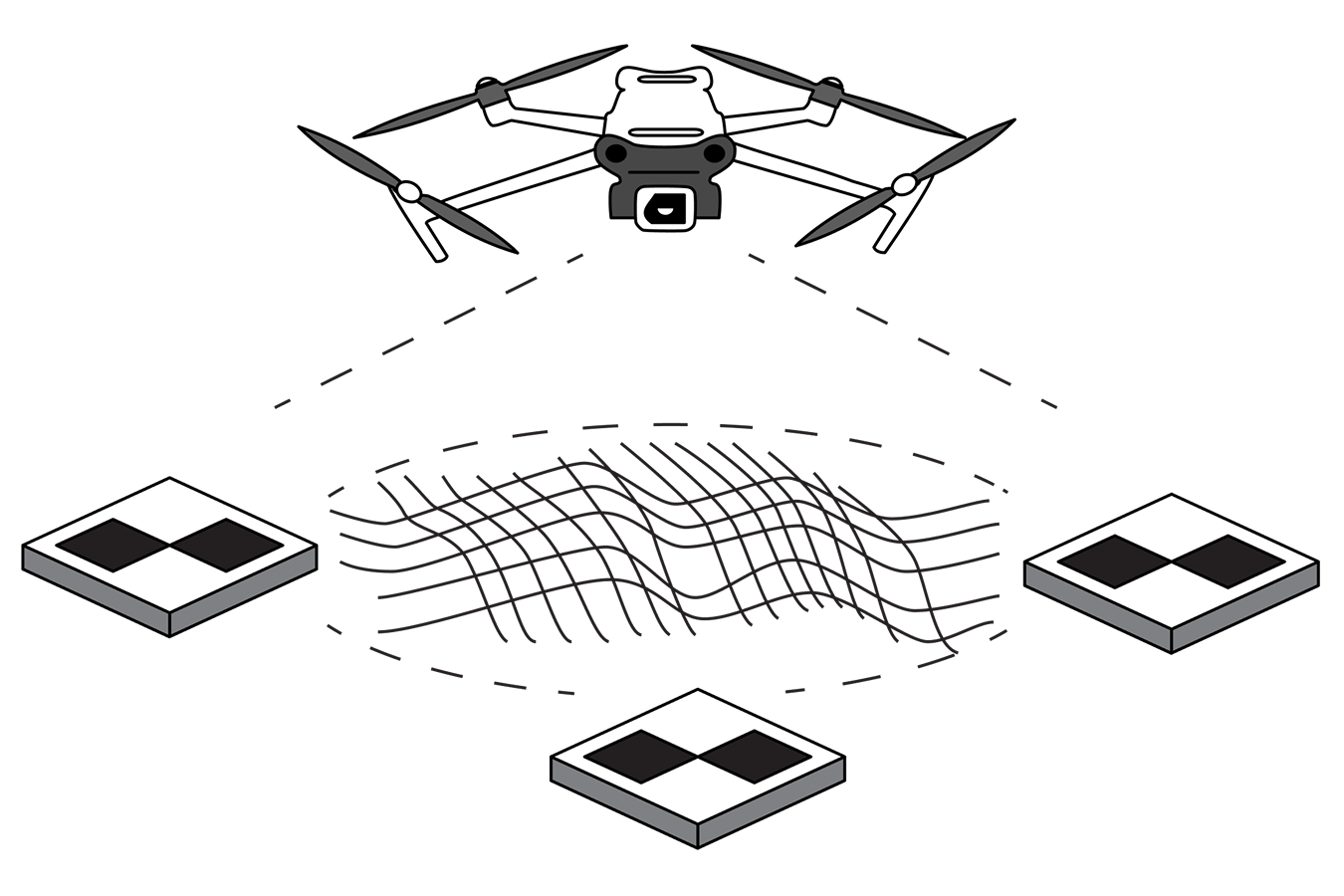 Infographic illustrating Propeller's PPK drone mapping workflow