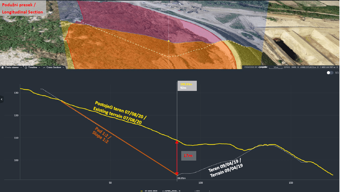 BC Energy & Propeller cross section of their worksite