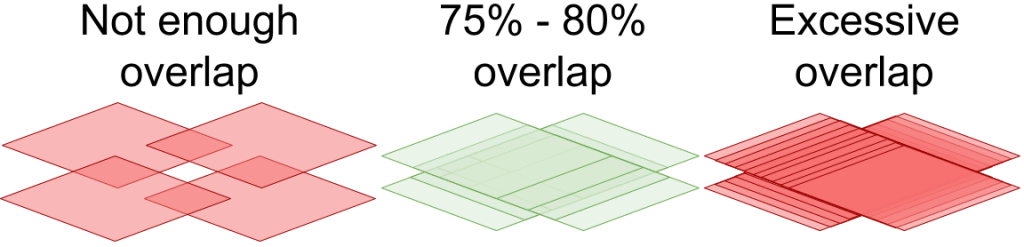  image overlap for collecting quality drone data