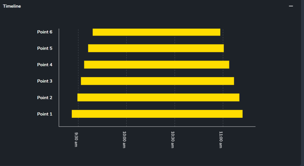 good ground control capture results