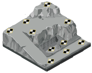 aeropoints placement