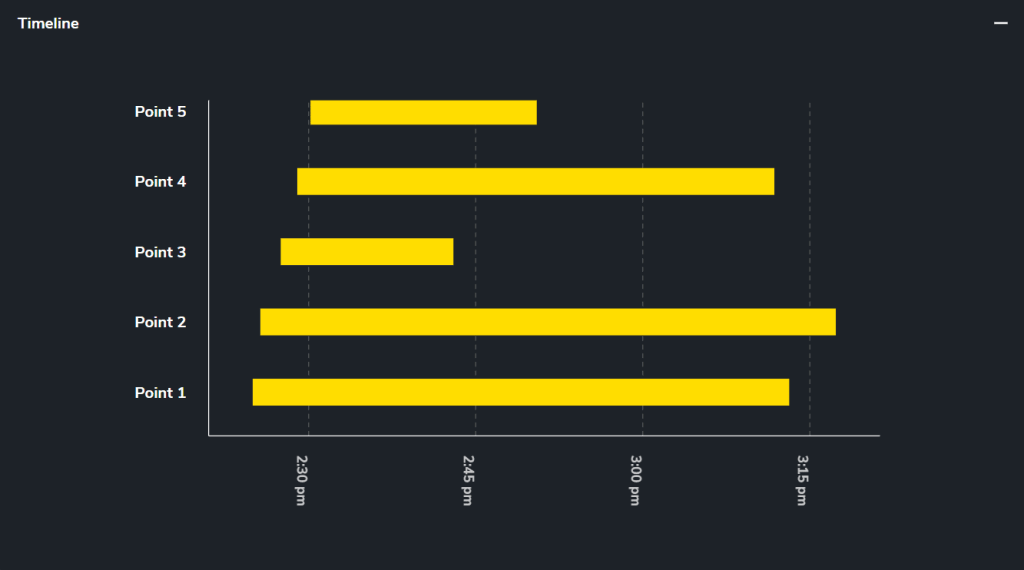 bad ground control capture results